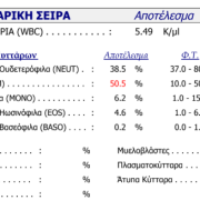 Αναστροφή τύπου