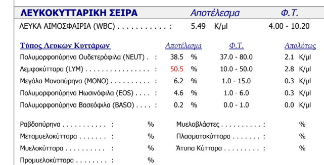 Αναστροφή τύπου