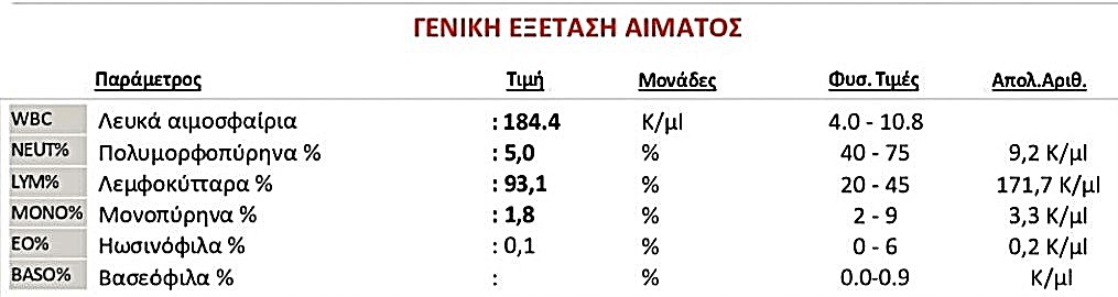 Ανεβασμένα λεμφοκύτταρα σε χρόνια λεμφοκυτταρική λευχαιμία