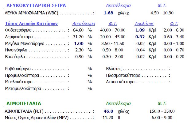Γενική αίματος με λευκοπενία και μειωμένα ουδετερόφιλα (ουδετεροπενία)